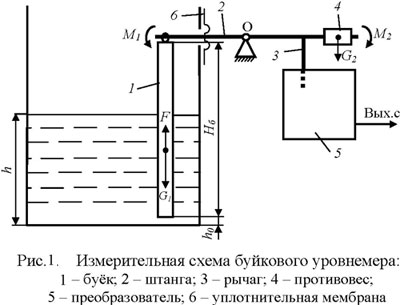 измерительная схема буйкового уровнемера