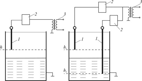 Каков принцип работы электромагнитных уровнемеров