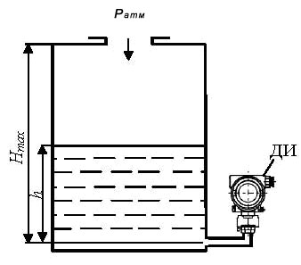 Датчики перепада давления измеряют уровень по показаниям