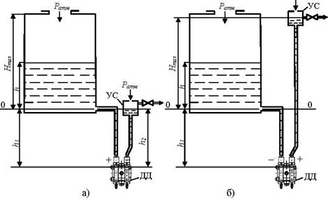 измерение уровня с уравнительными сосудами для резервуаров под атмосферным давлением