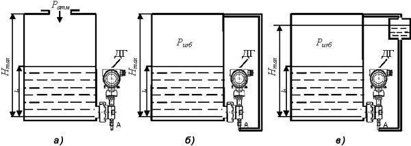 Датчики перепада давления измеряют уровень по показаниям