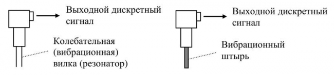 вибрационный уровнемер