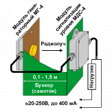 РСУ-4 сигнализаторы уровня микроволновые